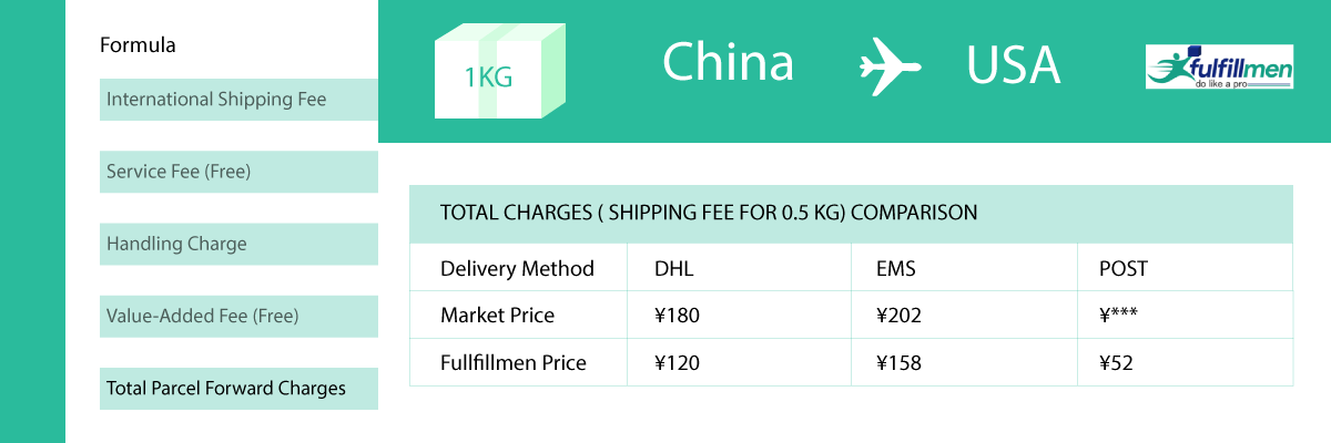 fulfillment fee
